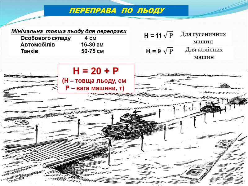 ПЕРЕПРАВА  ПО  ЛЬОДУ   Мінімальна  товща льоду для переправи 